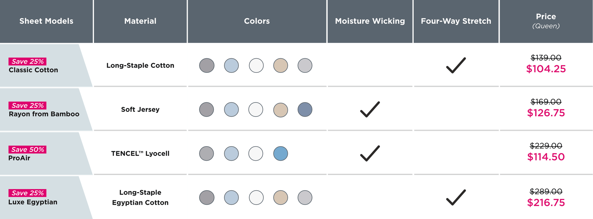 Sheet Comparison Chart - Promo Pricing (without corner straps)