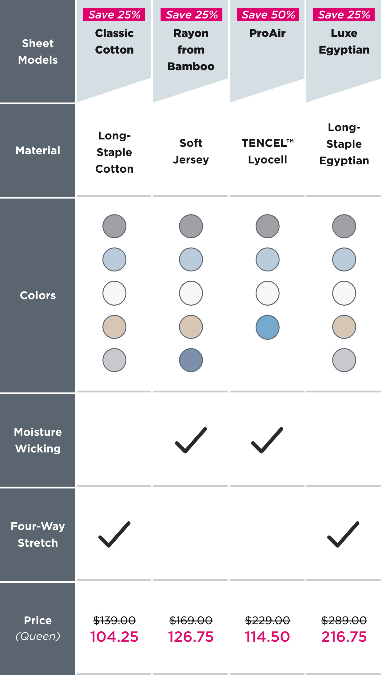Sheet Comparison Chart - Promo Pricing - Mobile View (without corner straps)