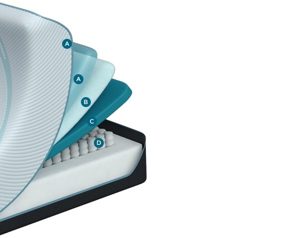 A cutaway of the Tempur-ProAdapt Medium Hybrid mattress showing component layers