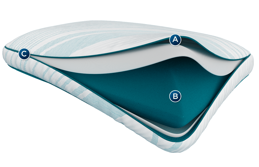 Adapt_ProHi_Layers