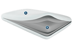 Comfort Pillow showing layers labeled