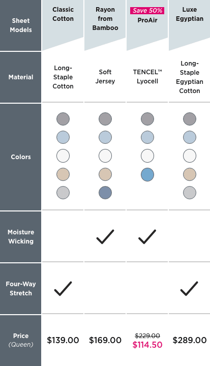 Sheets Comparison (no corner straps)