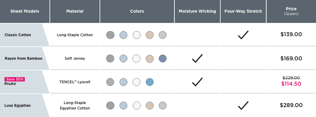 Sheets Comparison Chart (without Corner Straps)