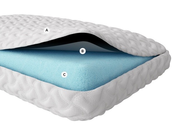 A cutaway of the Tempur-Adapt Cloud + Cooling pillow showing component layers