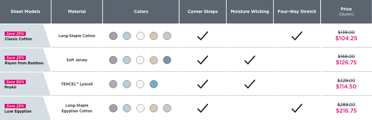 Sheet Comparison Chart - Promo Pricing