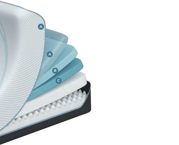 A cutaway of the Tempur-ProAdapt Medium mattress showing component layers