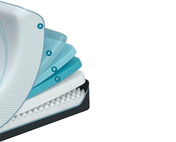 A cutaway of the Tempur-ProAdapt Medium mattress showing component layers