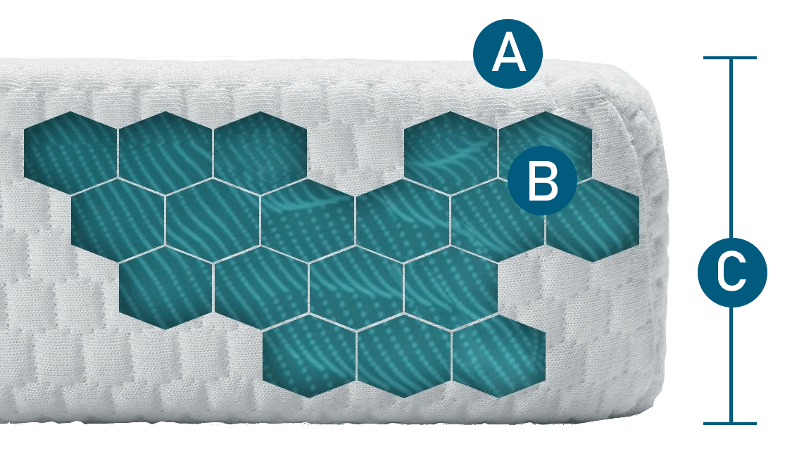 A digital cutaway image of a tempur-topper showing a blue material inside